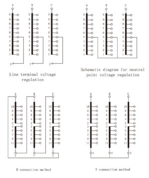 F Series On-load Tap Changer(Corner joint）