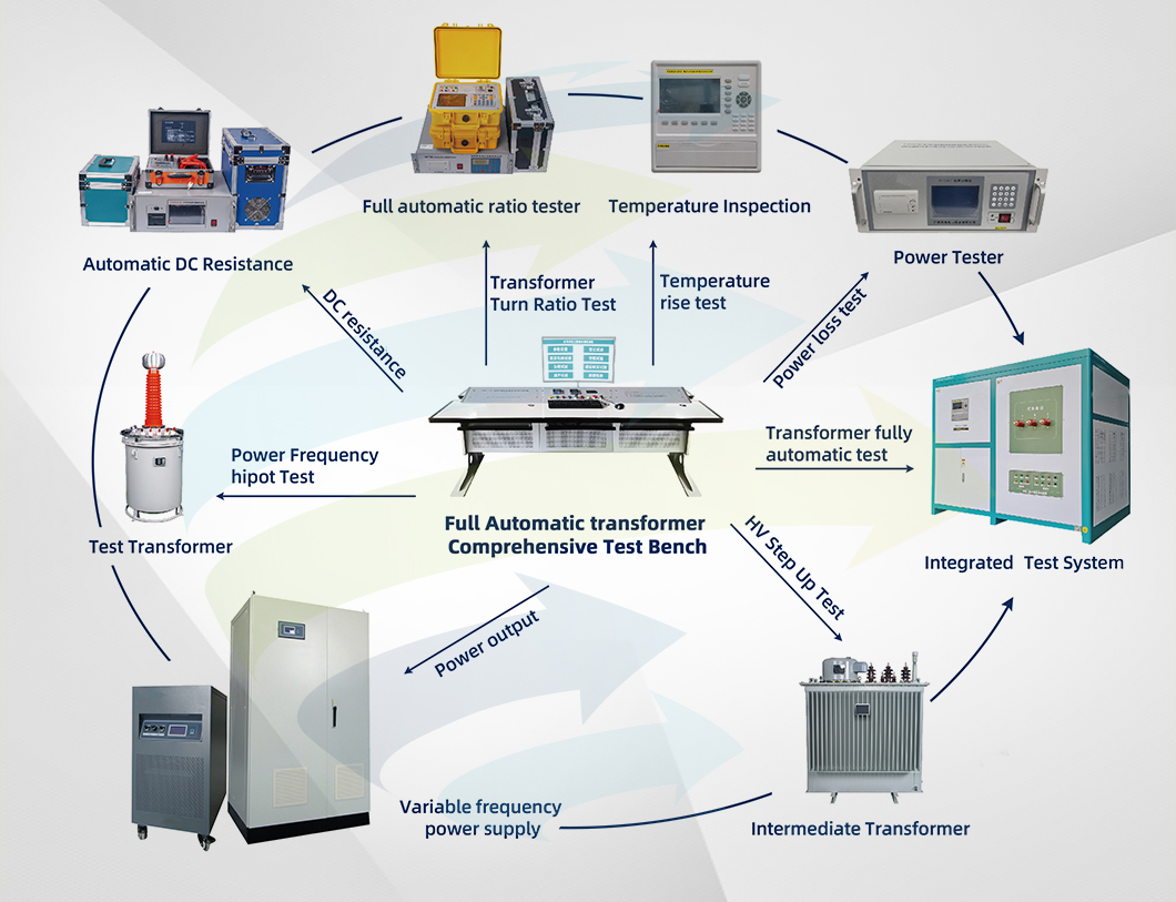 35kV Distribution Transformer Test System - 图片 2