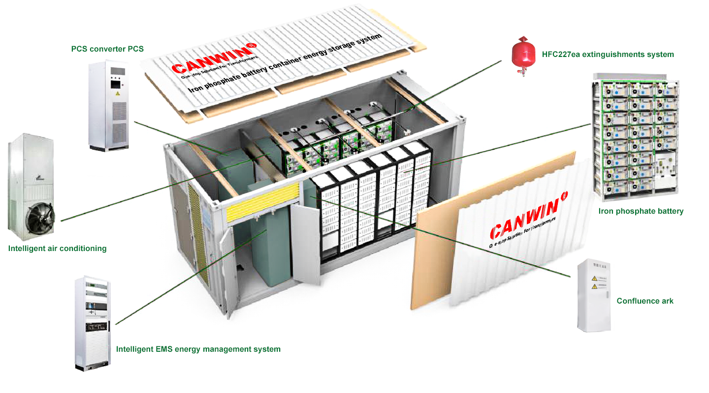1MWH Containerized Energy Storage System(?Industrial Grade) - 图片 2