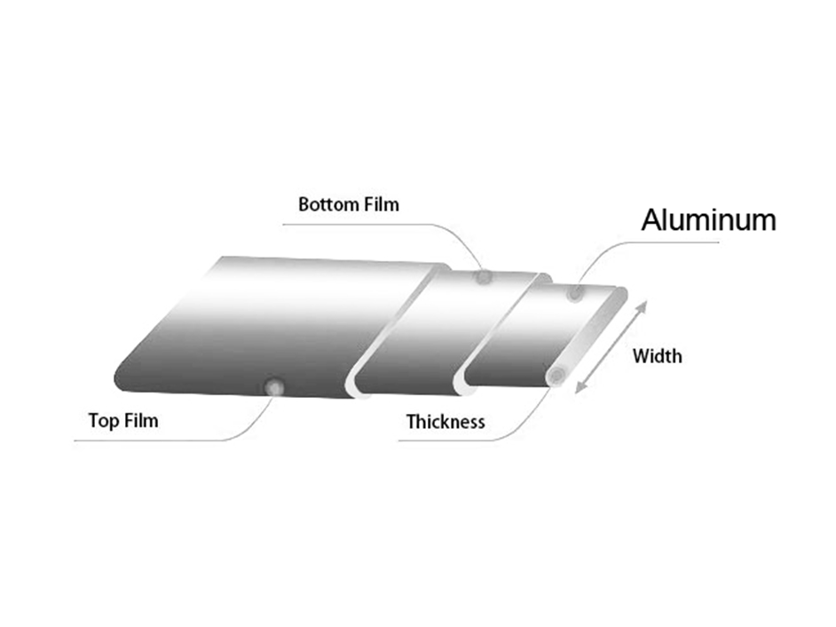 Enamelled Aluminum Flat Wire - 图片 3